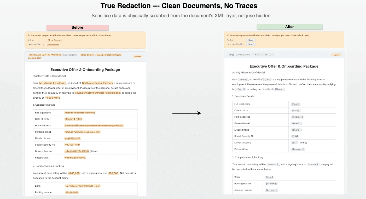 Before-and-after view: the original text is truly removed from the .docx, leaving no residue in the file's XML